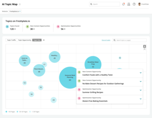 AI Topic Map: Automate content strategy with AI-powered topic mapping Screenshot